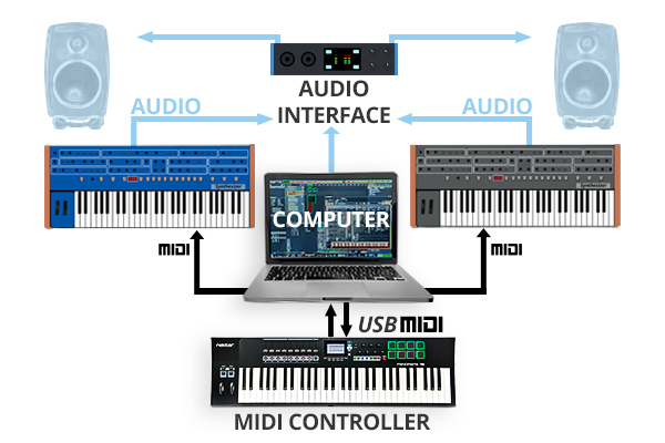 Hybrid Software Setup