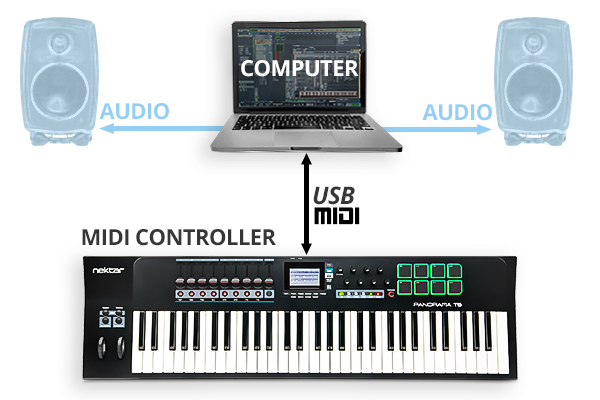 MIDI Setup USB MIDI Computer Controller