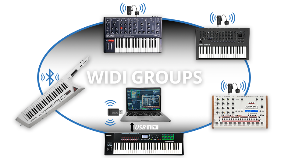 WIDI Group